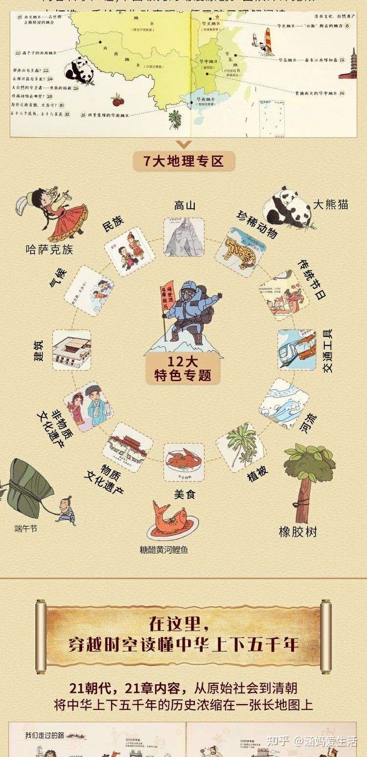 100 小学生都爱看的历史书 火爆全网的历史漫画 还有配套的动画片 历史启蒙简直太香了 知乎