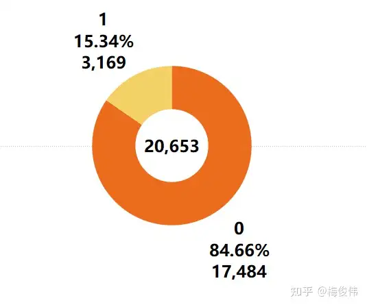 精品旅行服务数据分析(图9)