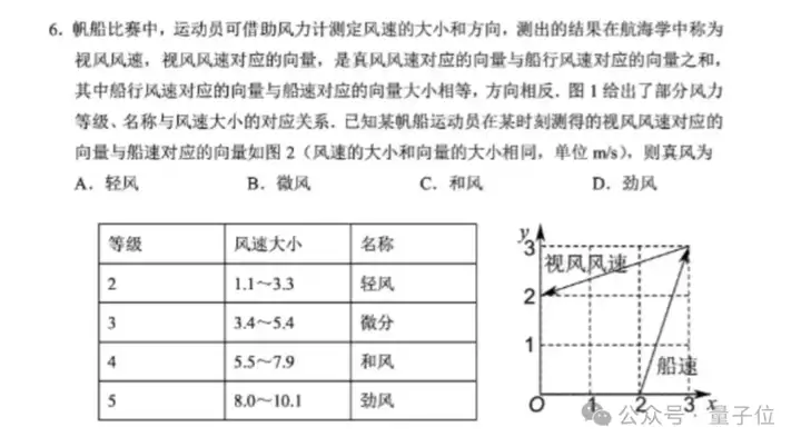 9B“小”模型干了票“大”的：性能超8倍参数模型，拿下23项SOTA | 智谱开源