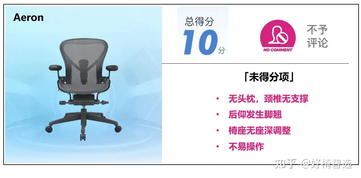 赫曼米勒人体工学椅怎么样？深度测评：Aeron、Embody、Mirra 2、Cosm