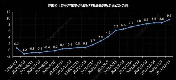 美国加息周期对中国A股的影响