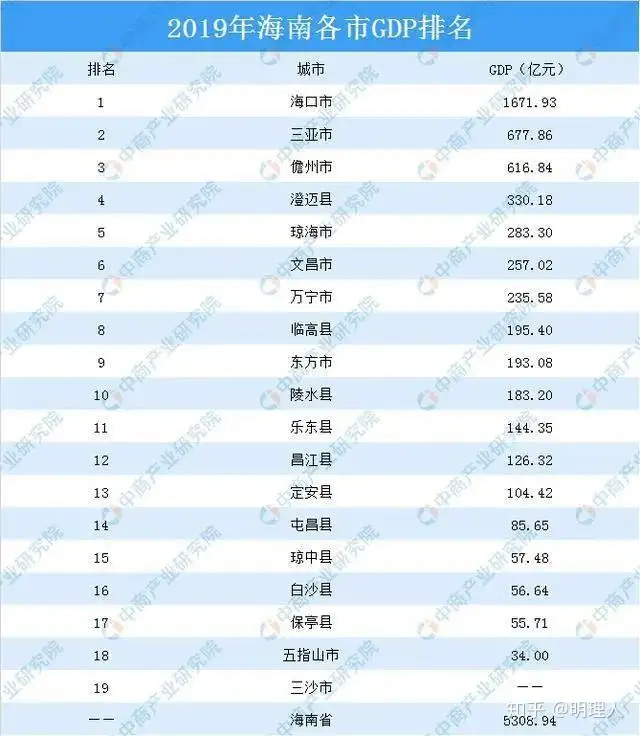 官宣！重大利好砸来，海南即将成为下一个香港？
