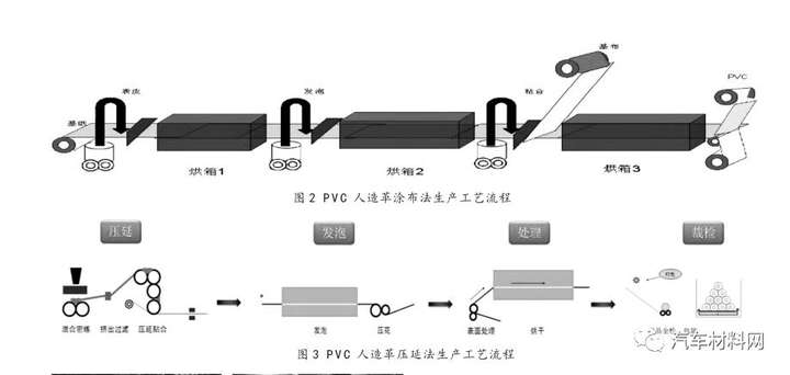 皮革热压成型工艺图片