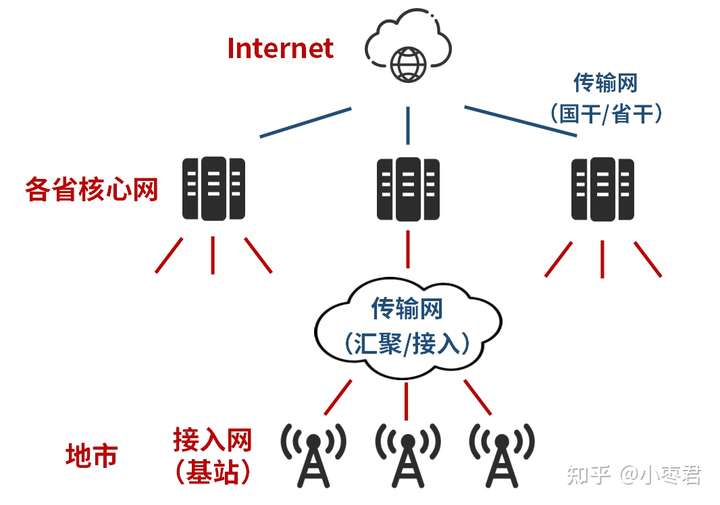 关于这次通信故障，我想多说几句…