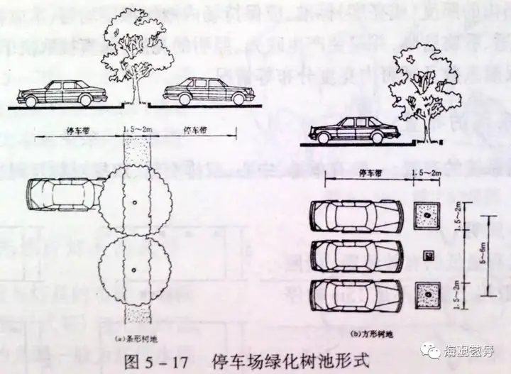 详解|城市道路绿地景观设计
