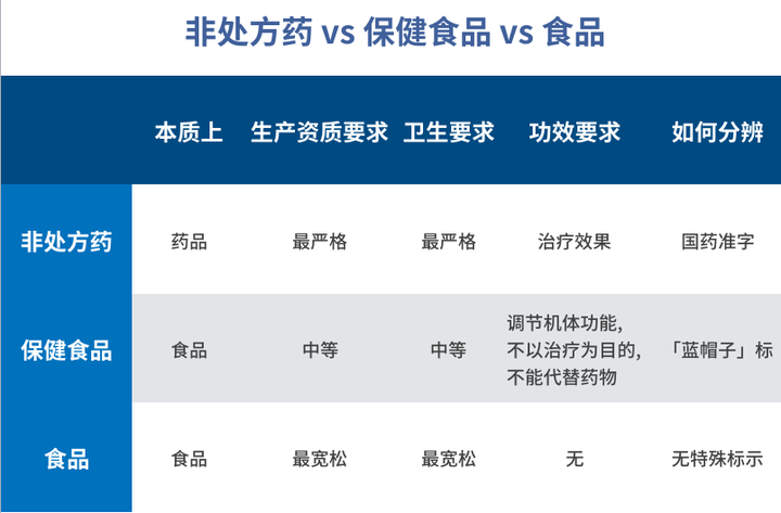 阿胶食品、保健品、非处方药,别再傻傻分不清插图