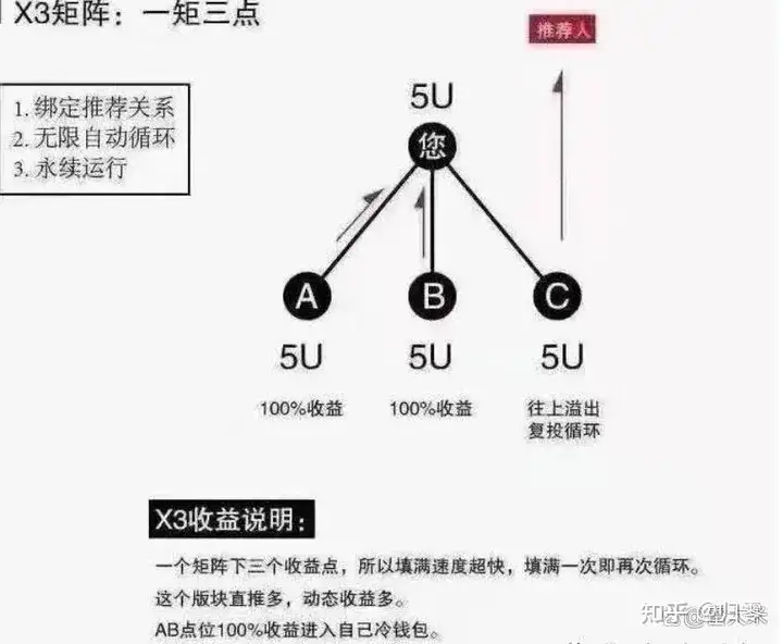 图片[22]-原力米宇宙 Meta force 静态挣米详解-315首码项目网