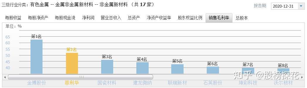 社保养老基金为何看重这只股 知乎