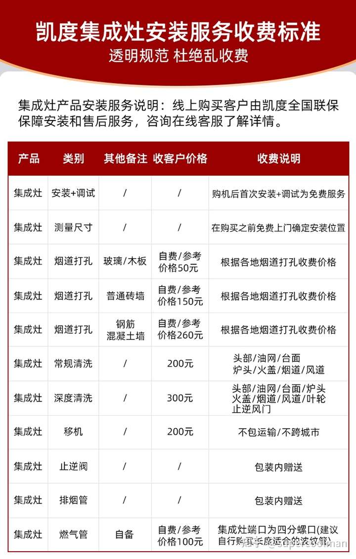你真的会选购集成灶?一招解决如何选择适合你家户型! 壹周热评 第39张-艾德心得分享 你真的会选购集成灶?一招解决如何选择适合你家户型! 壹周热评 第39张