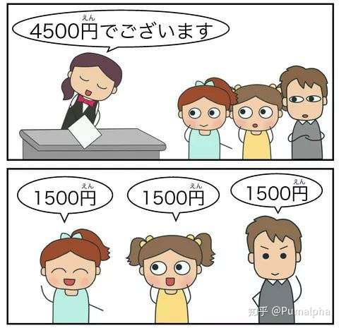 絵でわかる日本語 日語常用語解釋 割り勘 おごる