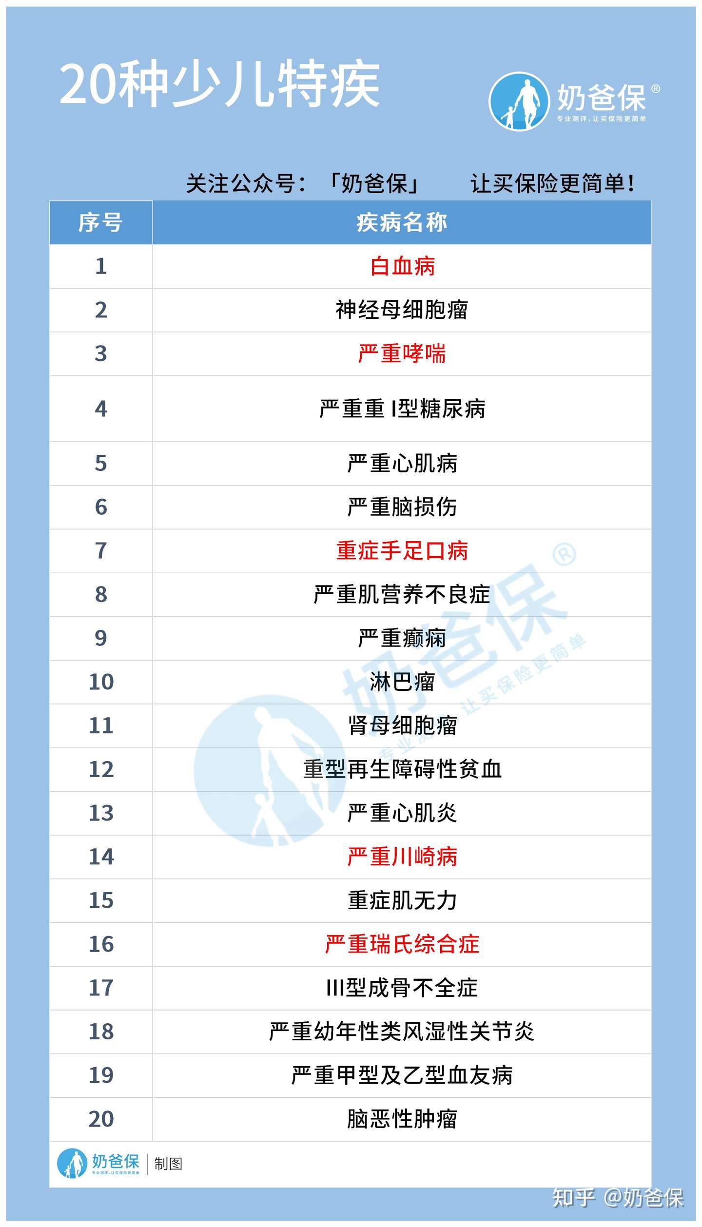 如何评价妈咪保贝新生版重疾险 为何如此受欢迎 知乎