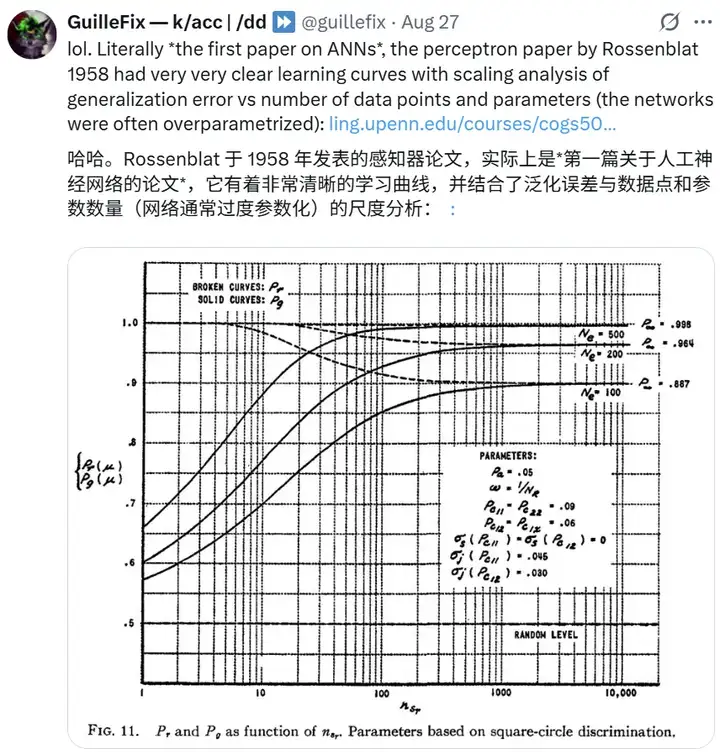 Scaling Laws起源于1993年？OpenAI总裁：深度学习的根本已揭秘