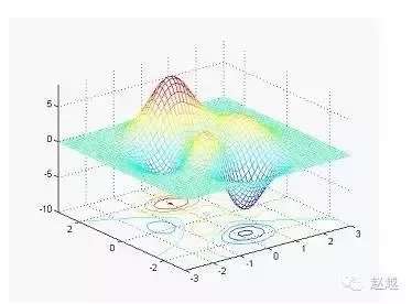 快速入门MATLAB(绘图篇)的图23