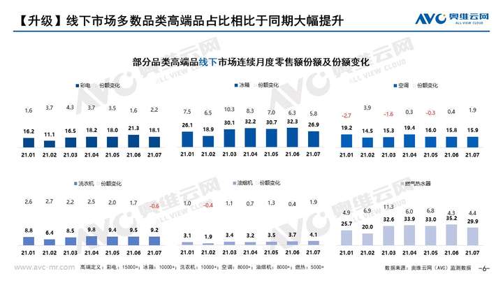 报告｜升级VS分级——未来市场发展方向：小众化