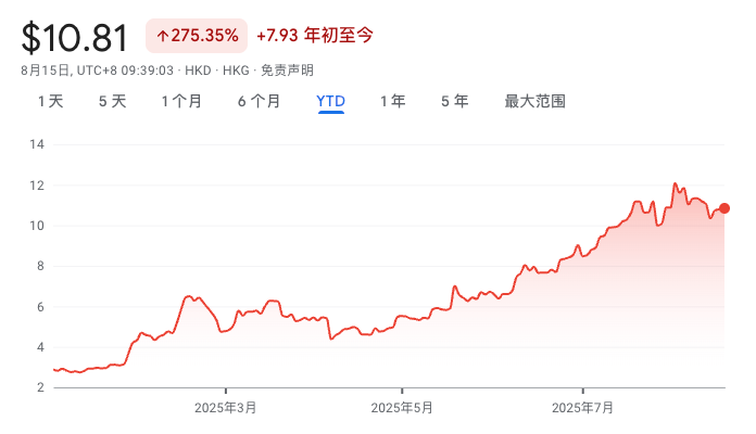 RoboNeo拿下百万MAU，净利润再次大涨70%，有AI加持的美图开挂了？