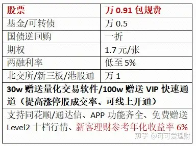 科创板开户要求50万资产,请问该如何计算?