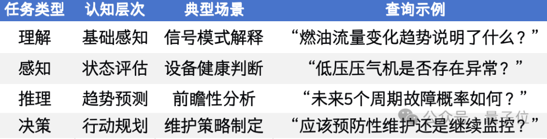 航空发动机用上大模型：解决复杂时序问题，性能超越ChatGPT-4o实现SOTA｜上交创智复旦