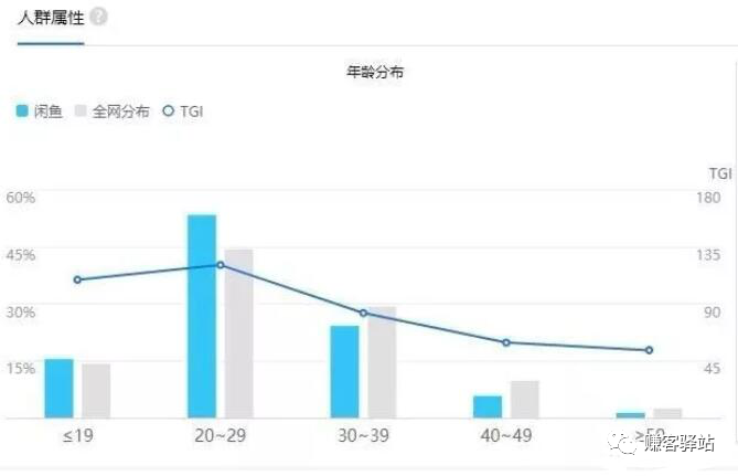 闲鱼是直接付款给卖家吗？闲鱼直接拍有风险吗