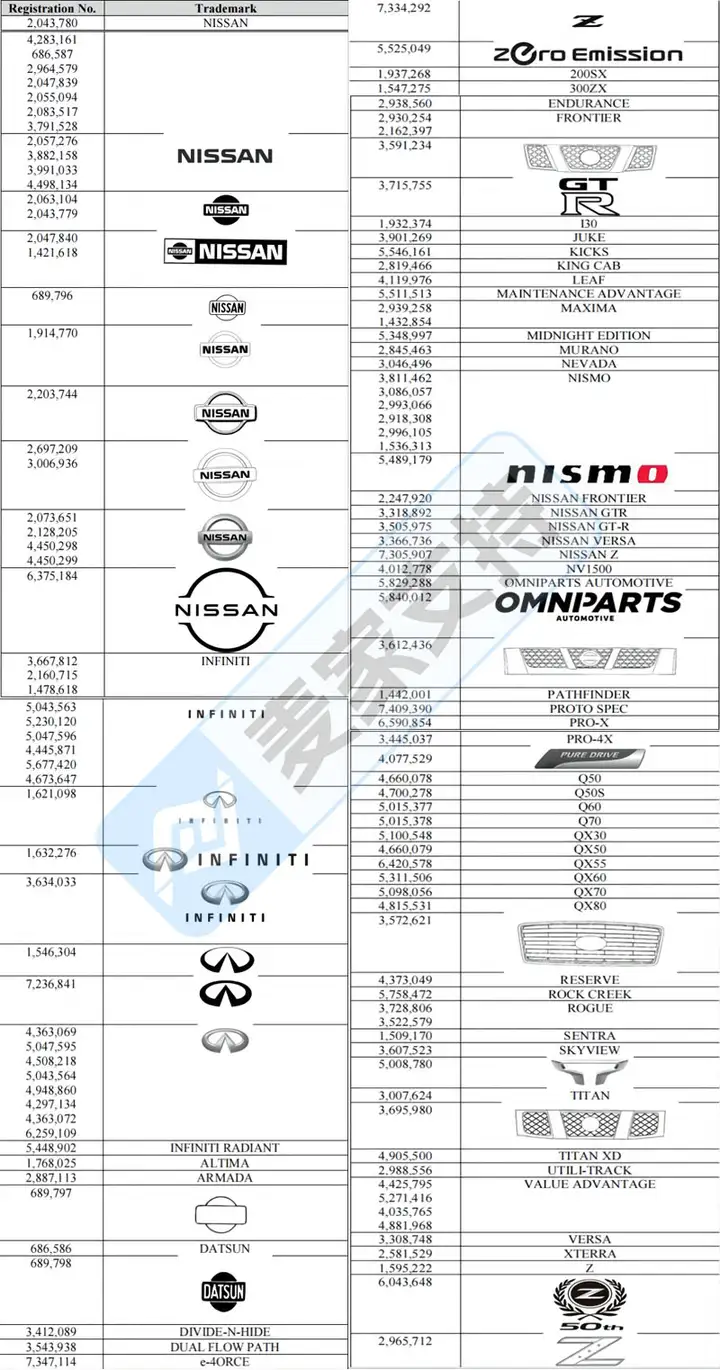 25-cv-12977，汽配類目再添TRO猛將！Nissan首下場，汽配賣家首當(dāng)其沖被精準(zhǔn)狙擊！