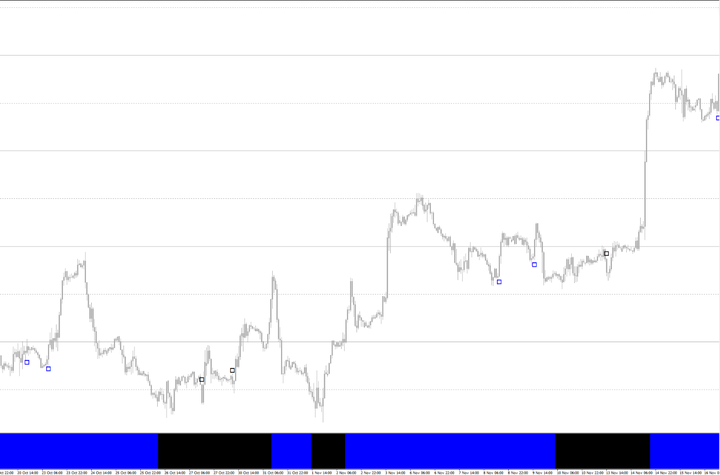 CFX指标交易系统 — MT4