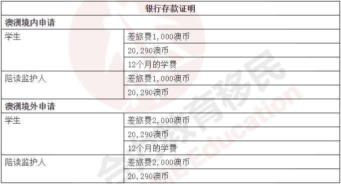 590父母陪读签证