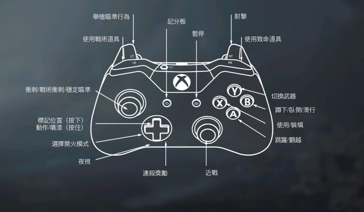 手柄rs是哪个键？xbox手柄怎么按rs键