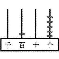 最大的计数单位是哪一个 v2-a83bda49c8e8c88a8061c7ada9549481_qhd.jpg