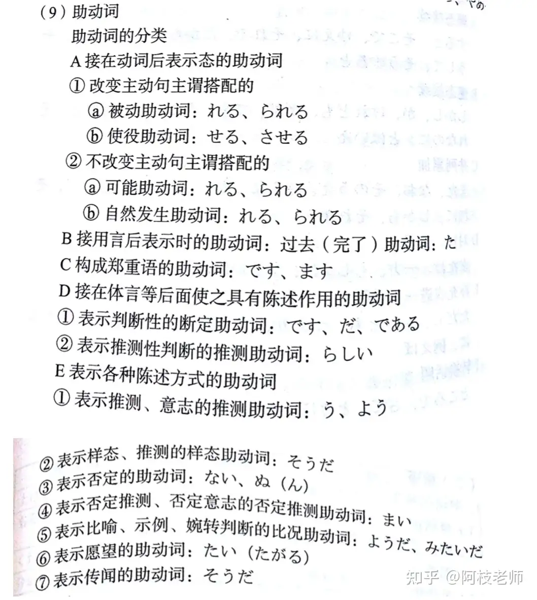 日语重点语法 否定助动词 ない ず ざる ぬ ねば 知乎