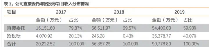 文化演艺龙头锋尚文化，虚拟演艺和 2C 文旅业务快速推进(图15)