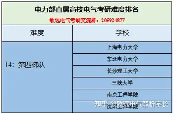 原電力部直屬高校電氣考研詳細介紹