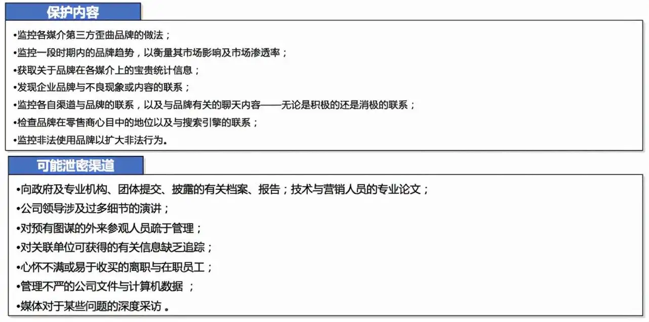 竞争对手分析（同行业竞争对手分析）