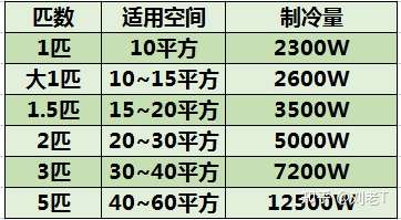 3匹空调多大电流(3匹380v空调用多大电流)