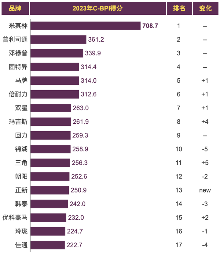 国产轮胎质量排行榜 中国十大口碑最好轮胎