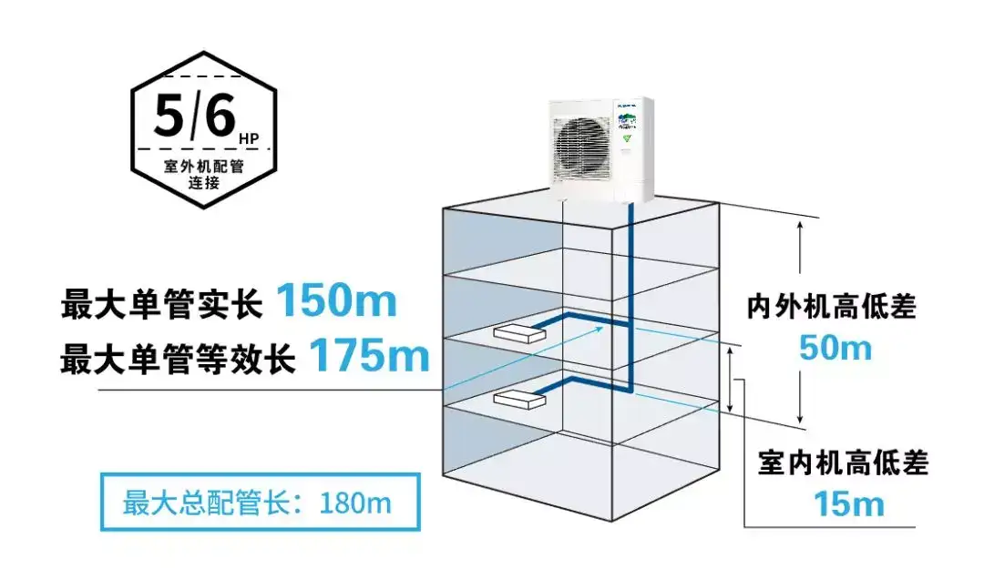 想装室外机 可空间不够用 知乎