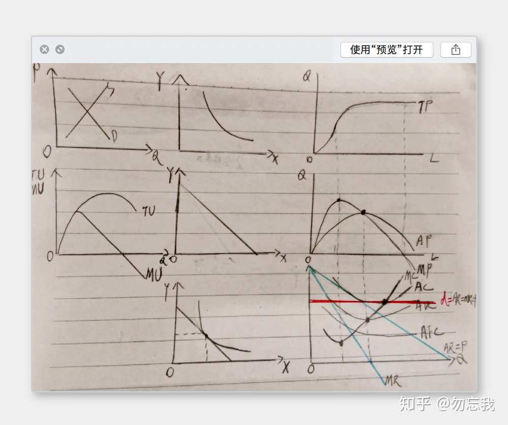 几个图像带你走进微观经济学的世界.
