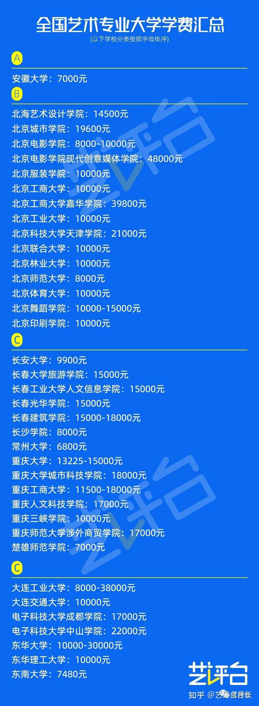 艺术类院校的学费贵吗 全国46所艺术院校学费情况如何 一年3万多是真的吗 知乎