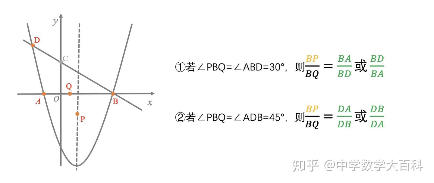 二次函数压轴套路 1 相似三角形存在性问题 知乎