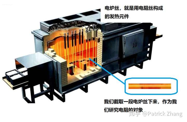 电炉丝原理图片