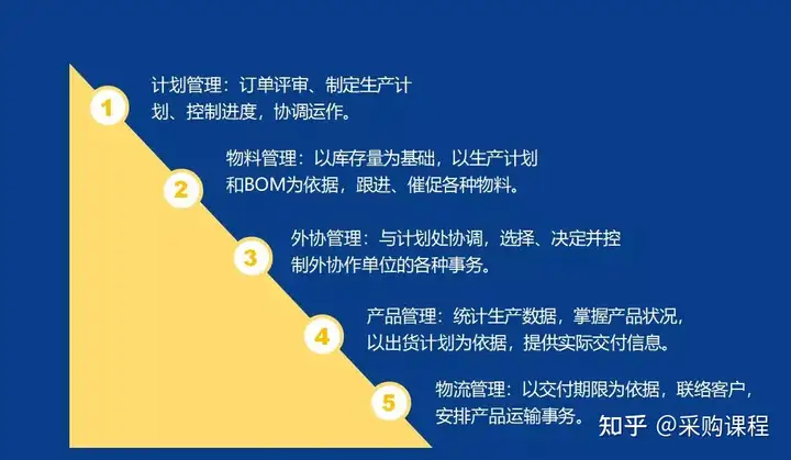 PMC-你最想要的实用干货来了！”(你最想要的5样东西是什么呢)