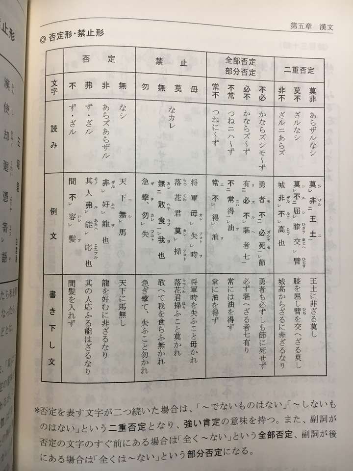 如何自学日语古典文法 知乎 如何自学日语古典文法 知乎