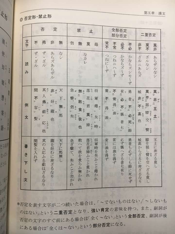 如何自学日语古典文法 知乎