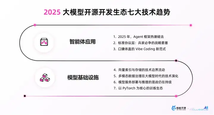 【万字长文】大模型开源开发全景与趋势解读