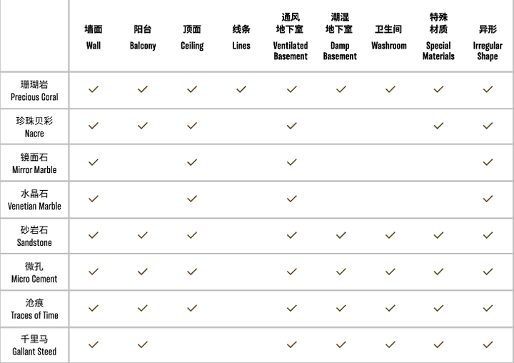 艺术涂料『自然地理』| 地质时间写在墙上的诗
室内设计指南
