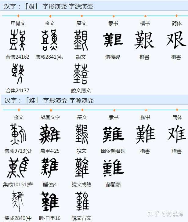 说文解字 部首分篇梳理第十三 上 知乎