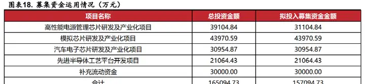 深耕模拟芯片，杰华特：产品结构优化升级，工艺平台行业领先
