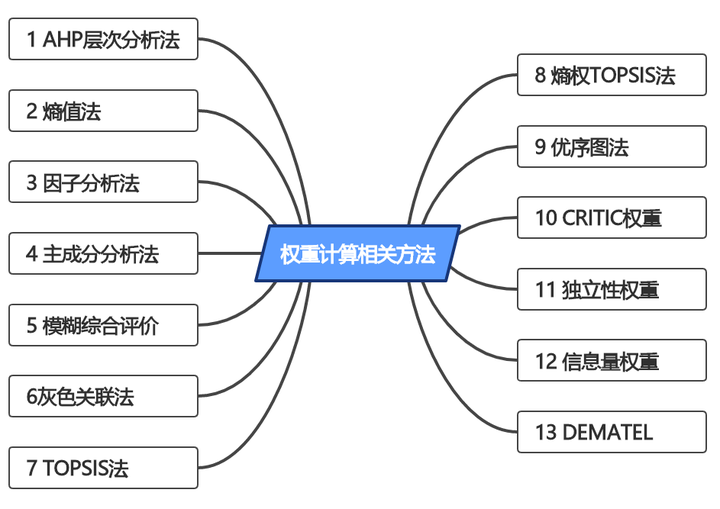 权重怎么算？100分权重60占多少分