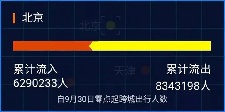 中秋国庆假期最挤城市排行榜（2020国庆旅游城市排行榜） 第14张