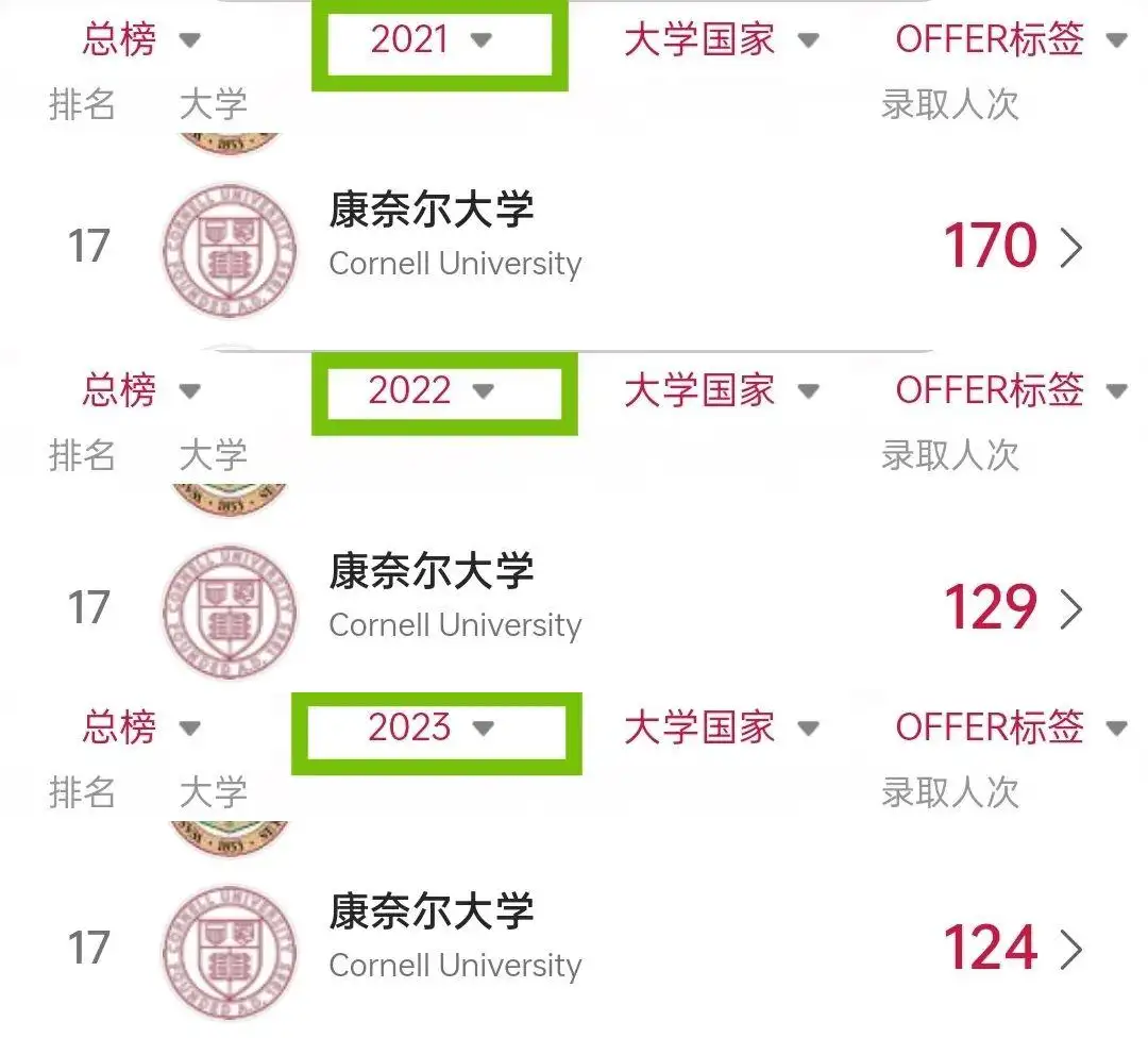 本科应选布朗大学还是康奈尔大学？ - 知乎