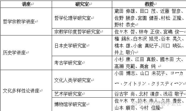 柠檬研 21年10月北海道大学文学研究生事前审查即将开始 知乎