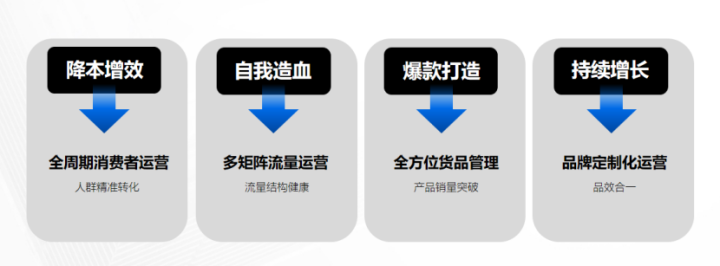 大麦电商代运营怎么样？ 代运营哪家公司最靠谱